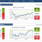 Banc De Binary platform