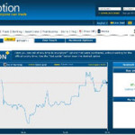 anyoption platform