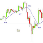 strategy chart