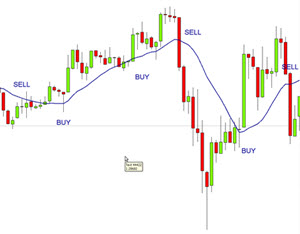 strategy chart